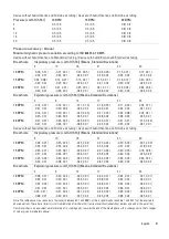 Preview for 54 page of ResMed AirCurve 10 ST-A Clinical Manual