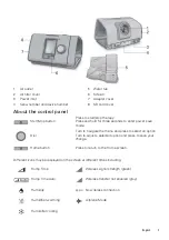 Preview for 6 page of ResMed AirSense S10 Clinical Manual