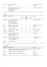 Preview for 19 page of ResMed AirSense S10 Clinical Manual