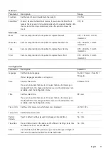 Preview for 20 page of ResMed AirSense S10 Clinical Manual