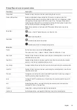 Preview for 22 page of ResMed AirSense S10 Clinical Manual