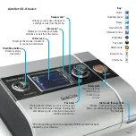 Preview for 4 page of ResMed AutoSet CS-A Welcome Manual