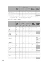 Preview for 36 page of ResMed Elisee 350 Clinical Manual