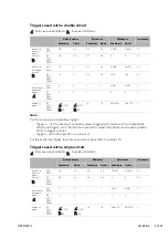 Preview for 37 page of ResMed Elisee 350 Clinical Manual