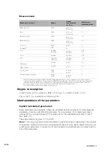 Preview for 38 page of ResMed Elisee 350 Clinical Manual