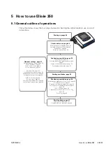 Preview for 51 page of ResMed Elisee 350 Clinical Manual