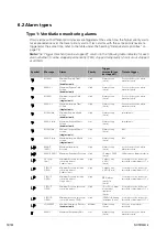 Preview for 76 page of ResMed Elisee 350 Clinical Manual