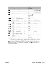 Preview for 77 page of ResMed Elisee 350 Clinical Manual