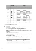 Preview for 80 page of ResMed Elisee 350 Clinical Manual