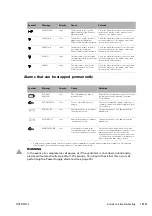 Preview for 85 page of ResMed Elisee 350 Clinical Manual