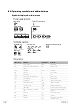 Preview for 102 page of ResMed Elisee 350 Clinical Manual