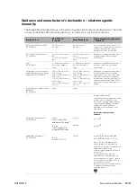 Preview for 105 page of ResMed Elisee 350 Clinical Manual