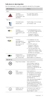 Предварительный просмотр 59 страницы ResMed Power Station II User Manual