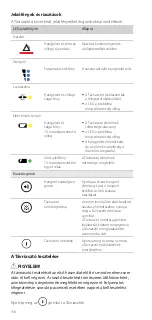 Предварительный просмотр 118 страницы ResMed Power Station II User Manual