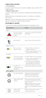 Предварительный просмотр 135 страницы ResMed Power Station II User Manual