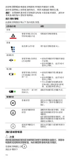 Предварительный просмотр 156 страницы ResMed Power Station II User Manual