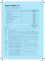 Preview for 2 page of ResMed RPS II User Manual