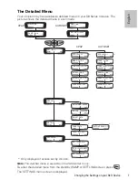 Preview for 9 page of ResMed S8 AutoSet II User Manual