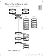 Preview for 28 page of ResMed S8 AutoSet Vantage User Manual