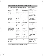 Preview for 47 page of ResMed S8 AutoSet Vantage User Manual