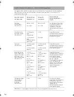 Preview for 99 page of ResMed S8 AutoSet Vantage User Manual