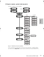 Preview for 128 page of ResMed S8 AutoSet Vantage User Manual