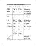 Preview for 151 page of ResMed S8 AutoSet Vantage User Manual