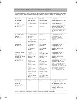 Preview for 203 page of ResMed S8 AutoSet Vantage User Manual