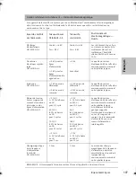 Preview for 112 page of ResMed S8 ESCAPE S8 User Manual