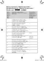 Preview for 4 page of ResMed Swift FX User Manual