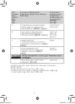 Preview for 5 page of ResMed Swift FX User Manual