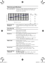 Preview for 28 page of ResMed Swift FX User Manual