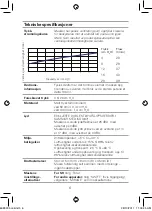 Preview for 36 page of ResMed Swift FX User Manual