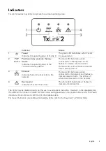 Preview for 4 page of ResMed TxLink 2 User Manual