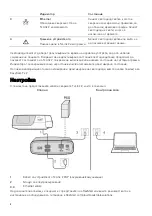 Preview for 14 page of ResMed TxLink 2 User Manual