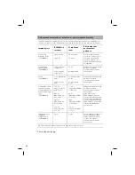 Preview for 50 page of ResMed VPAP Adapt SV User Manual