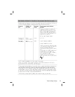 Preview for 51 page of ResMed VPAP Adapt SV User Manual