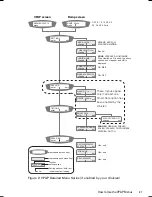 Preview for 28 page of ResMed VPAP III ST User Manual