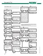 Предварительный просмотр 16 страницы Resol DeltaSol AL Installation Instructions Manual