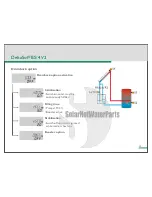 Предварительный просмотр 15 страницы Resol DeltaSol BS/4 V2 Manual