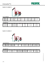 Preview for 18 page of Resol DeltaSol E Manual