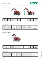 Preview for 22 page of Resol DeltaSol E Manual