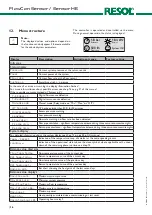 Предварительный просмотр 16 страницы Resol FlowCon Sensor HE Installation, Operation, Commissioning, Maintenance