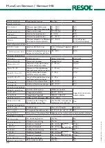 Предварительный просмотр 18 страницы Resol FlowCon Sensor HE Installation, Operation, Commissioning, Maintenance