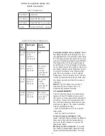 Предварительный просмотр 4 страницы Resolution RE115 User Manual