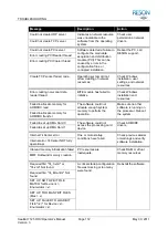 Preview for 128 page of Reson SeaBat 7125 ROV Operator'S Manual