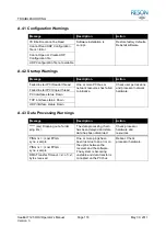 Preview for 132 page of Reson SeaBat 7125 ROV Operator'S Manual