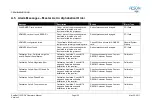 Preview for 136 page of Reson SeaBat 7125 ROV Operator'S Manual