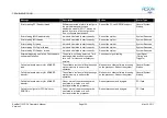 Preview for 138 page of Reson SeaBat 7125 ROV Operator'S Manual