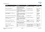 Preview for 140 page of Reson SeaBat 7125 ROV Operator'S Manual